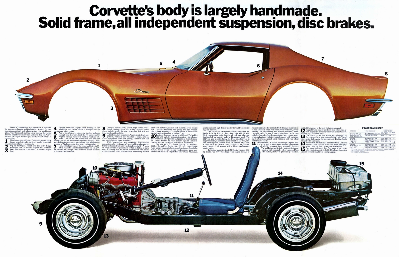 n_1972 Chevrolet Corvette Foldout-09 to16.jpg